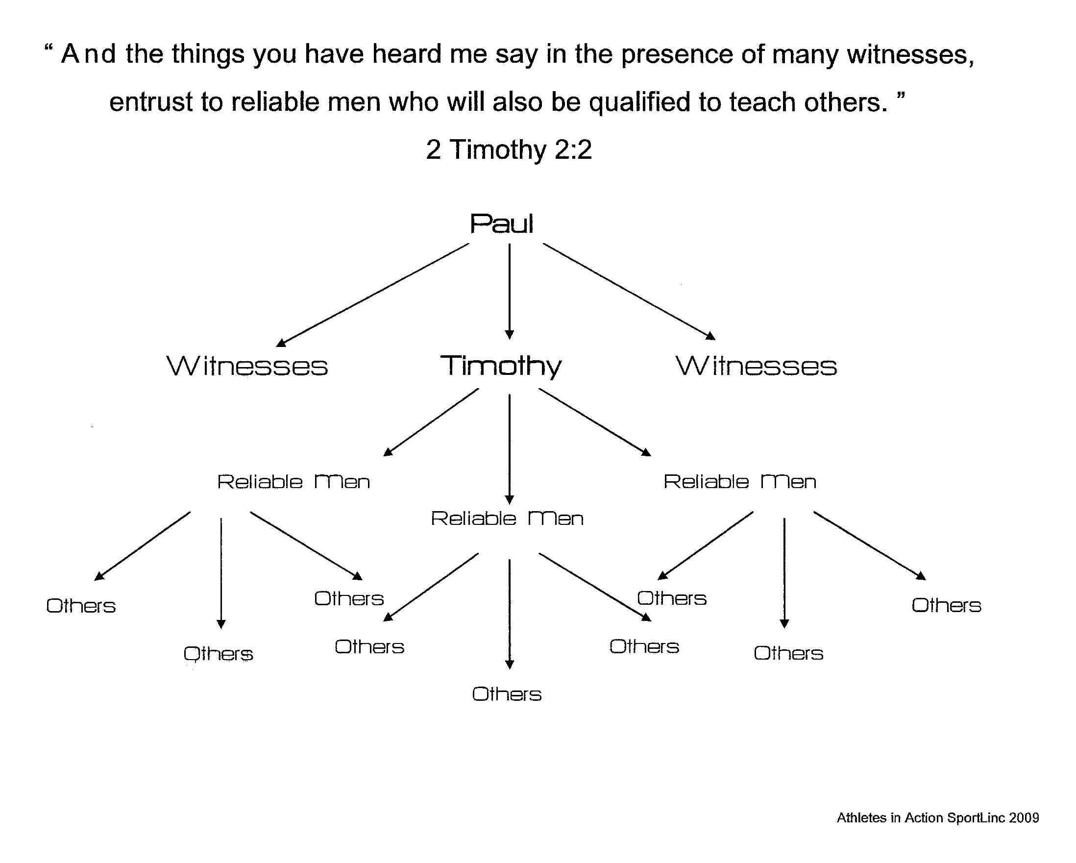 Multiply Disciples Making Disciples - Google Sites